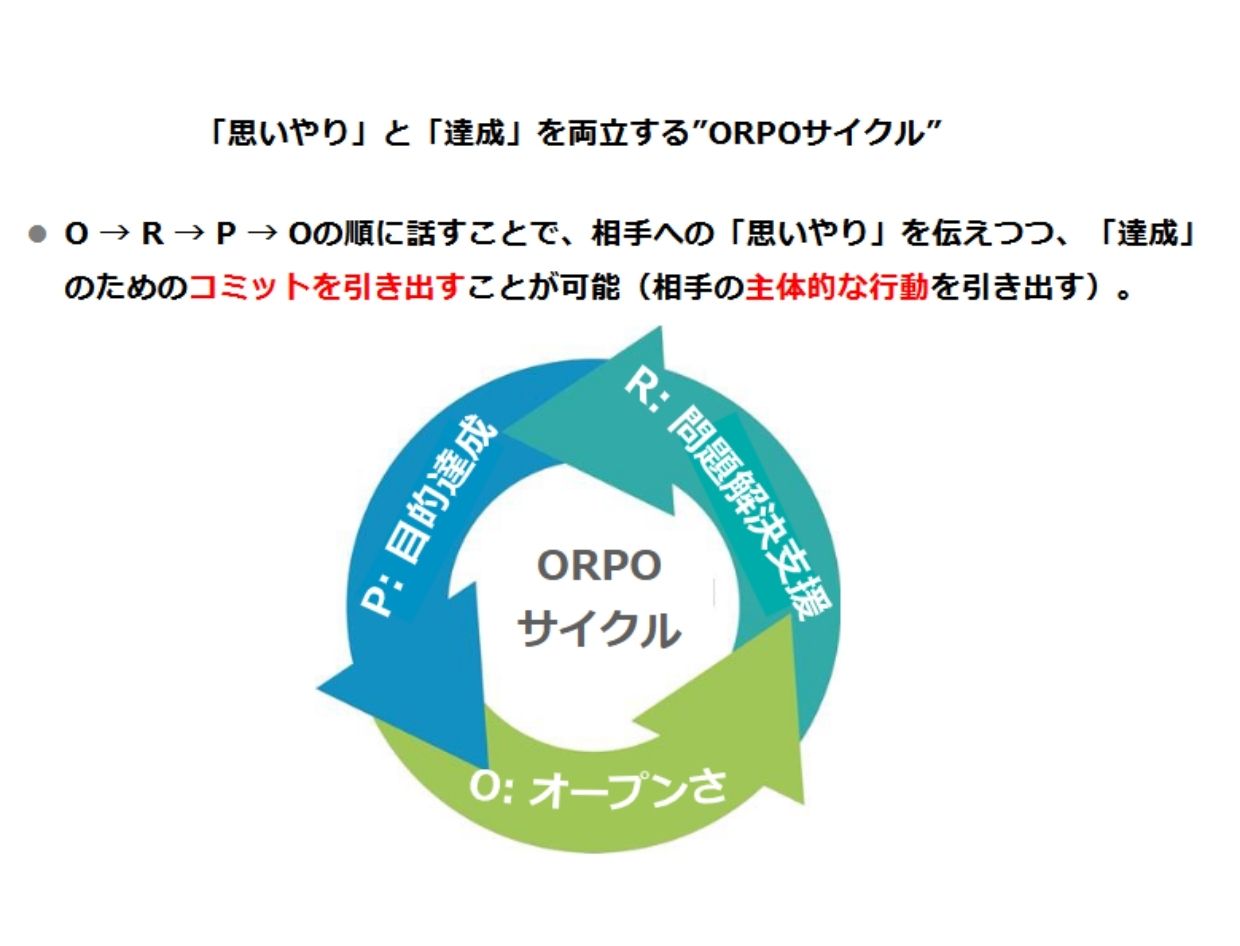 O-R-P図解
