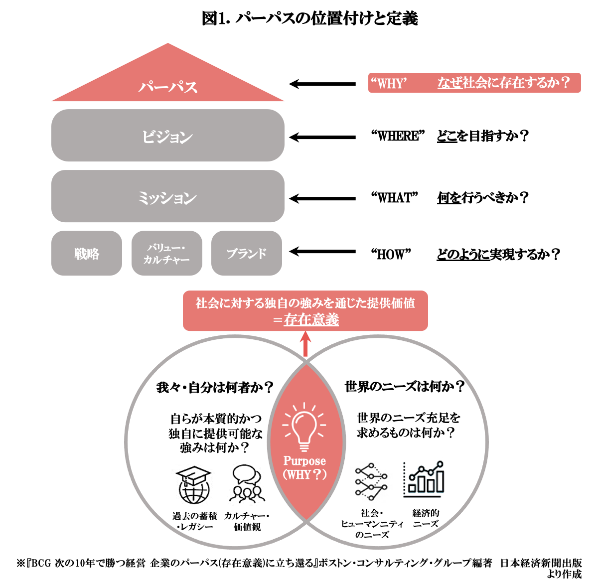 仕事におけるpurpose 第1回 Purposeとは何か Ideal Leaders株式会社