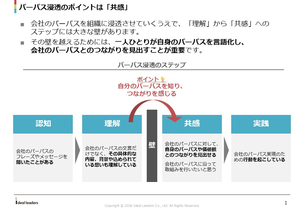 パーパス浸透のポイントは「共感」